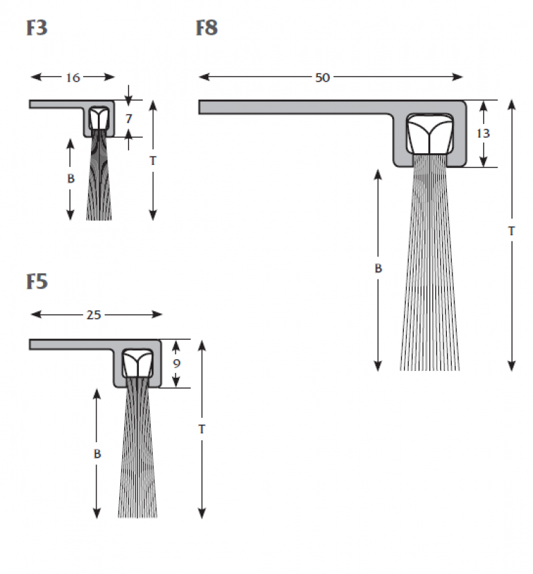 Measure weather strips »F«