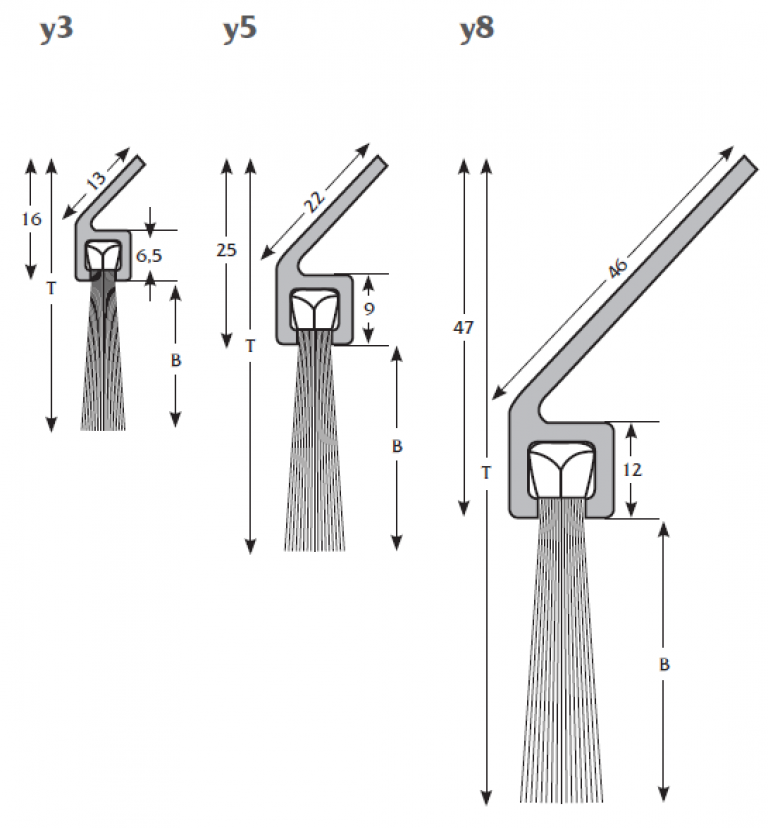 Measure weather strips »y«